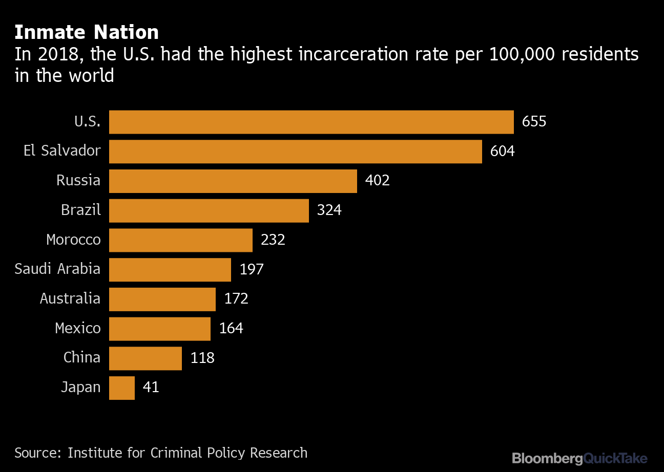 U.S. Election 2020 Why Mass Incarceration Is Looming as a Campaign