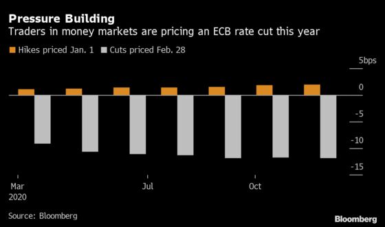 Traders Bet Central Banks Won’t Keep Calm Over Virus for Long