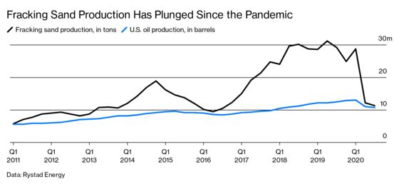 Some Fracking Sand Was ‘Revolutionary,’ or Maybe It Was Just Sand