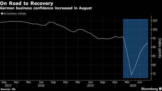 Germany Earmarks $12 Billion More to Extend Crisis Job Support