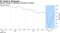 German business confidence increased in August