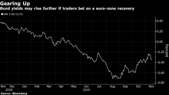 Euro Recovery Odds Seen Rising on Signs of Stabilizing Economy