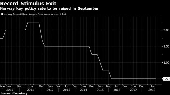 Richest Scandinavians Are Bracing for Series of Rate Increases