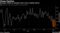 Cheap Equities