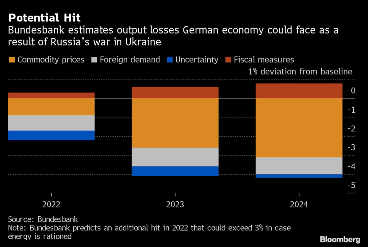 Germany Recession Looms If Russian Coal, Oil, Gas Ban Hits Power ...