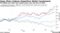 Japan Share Indexes Outperform Global Counterparts | The Nikkei and Topix have beaten peers since the start of 2023