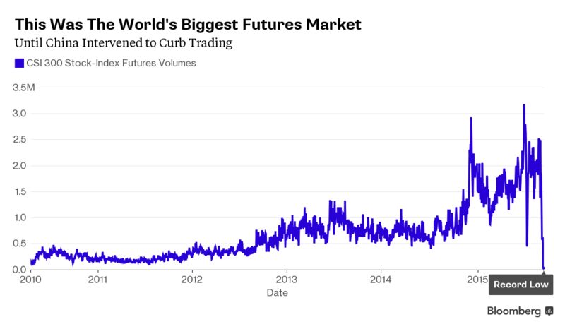 Futures Market Website - 