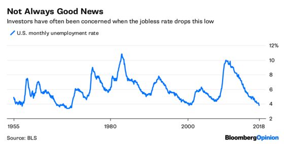 Low Jobless Rate Is Good, Unless You’re a Stock Investor
