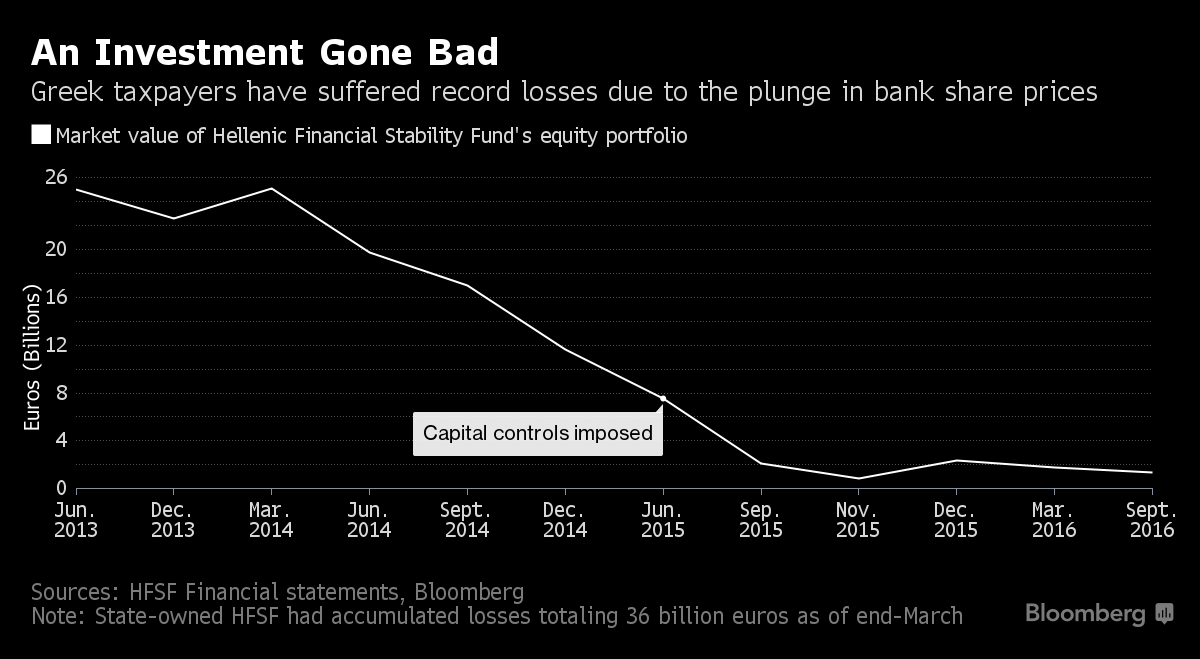 Fatigued Investors Want Draghi to Buy Greece Before They Do - Bloomberg