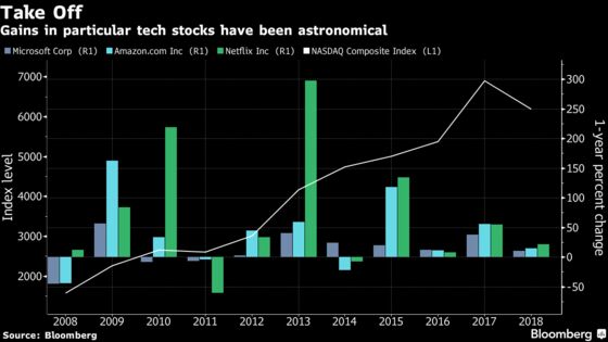 Whiff of Extinction Blows in Bull Market That Outlived Them All