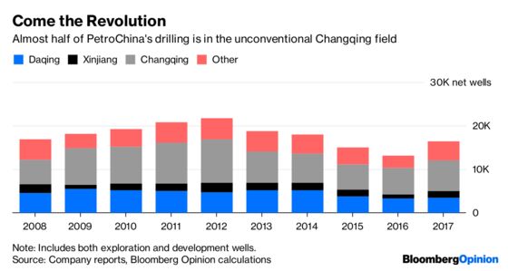 Why China’s Fracking Hopes Will Hit the Rocks