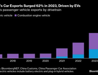 relates to How China Can Keep the Global Electric Vehicle Market Aloft