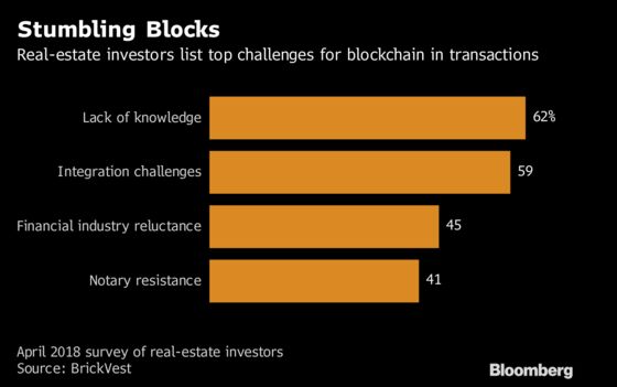 Blockchain Could Speed Homebuying—Once the Hurdles Are Cleared