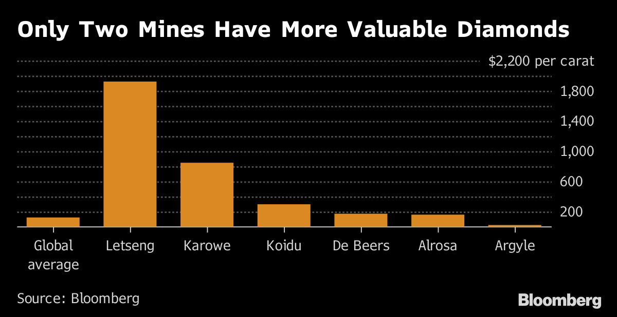 Diamond Miners Meet in Private to Discuss Fake Gems Issue - Bloomberg