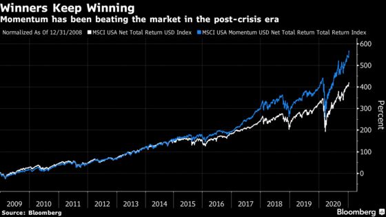 Quant Momentum Trades Are Starting to Join the Stock Rotation