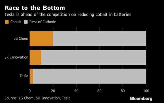 Who’s Ahead In The Battery Race?