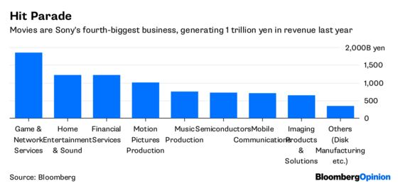 Everybody Has a Price, Even Sony Pictures