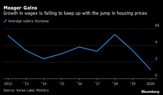 Korea Property Woes Could Turn Tide Against Moon in By-Elections