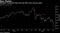 Bear Market