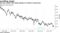 30-year yield's fall raises specter of revisit to record low