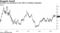 Investors are counting on new CEO to revitalize drugmaker