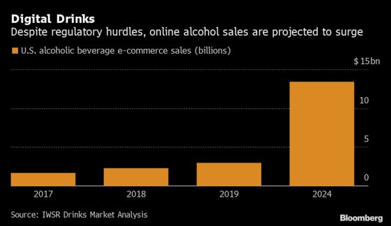 Online Retailers Ready to Tap Rising Demand for Booze Delivery