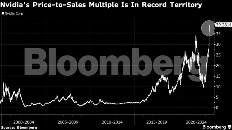 Nvidia's Price-to-Sales Multiple Is In Record Territory