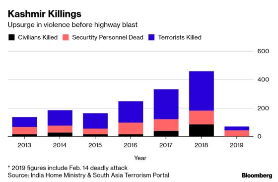 Modi Vows Terrorists Will Pay as Pakistan Blamed for Attack