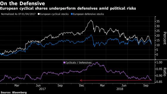 Lack of Conviction Puts Investors on the Defensive: Taking Stock