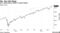 U.S. stock prices climb to record levels