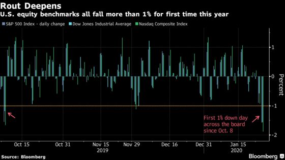 Stocks Tumble Around the World on Virus Jitters: Markets Wrap