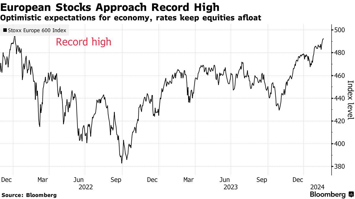 European Stocks Slip Ahead of Nvidia Report; HSBC Dents FTSE 100 Bloomberg