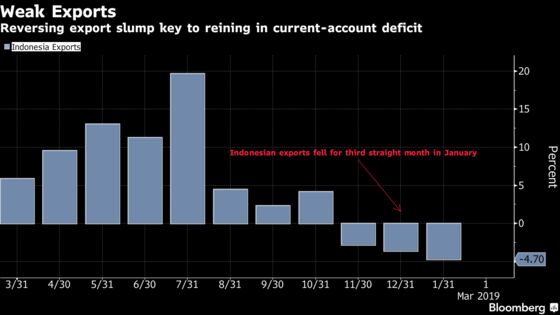 As Trade War Bites, Indonesia Chases Deals to Push Exports