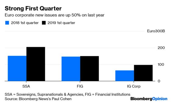 Beware the Buyer’s Strike in Corporate Bonds