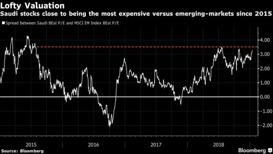 Saudi Stocks Could Be Way Up, Then Down, in 2019