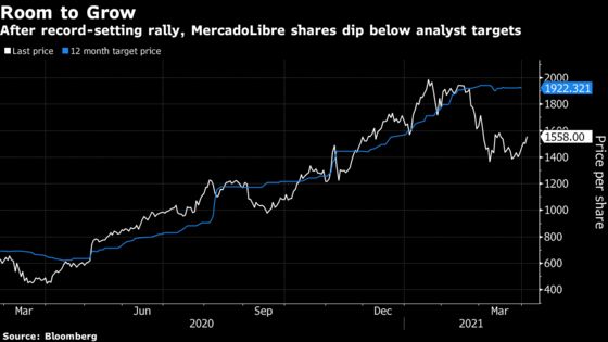 MercadoLibre Plans to Double Workforce With 16,000 New Jobs