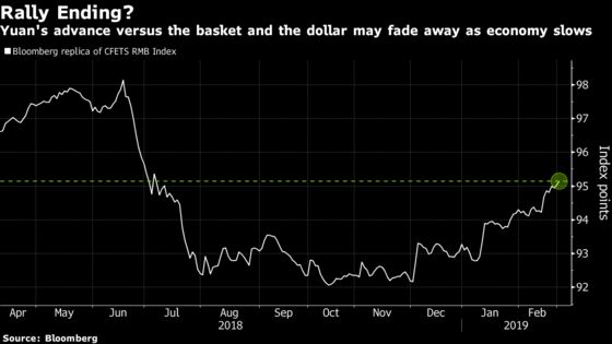 Yuan Rally Seen Ebbing as Economy Woes Cloud Trade Progress