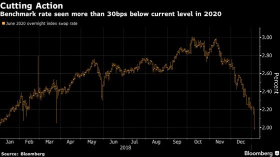 Aggressive Change in Market’s Fed Outlook Drives Inversions in Yield Curve