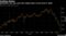 Benchmark rate seen more than 30bps below current level in 2020