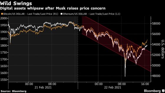 Bitcoin Declines After Musk Hints That Prices Are Excessive
