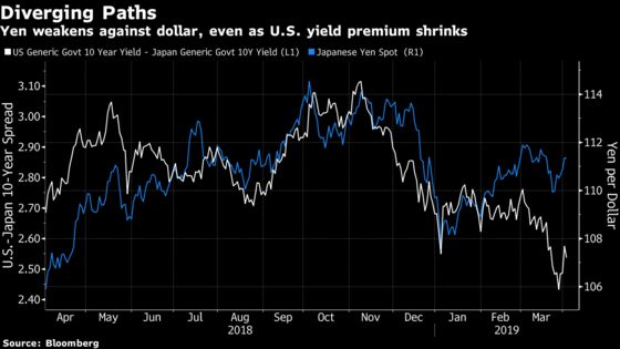 Yen's Outlook Worsens as Traders Turn Bearish, Outflows Increase