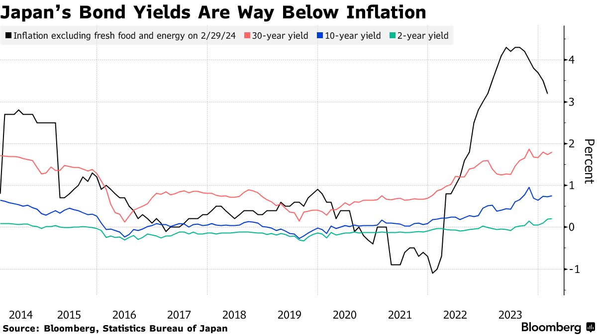 国債 保有 率 (99) 사진