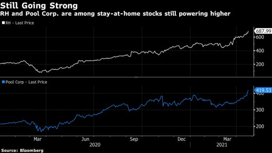What Rotation? Some Winning Covid Stocks Thrive Amid Reopening