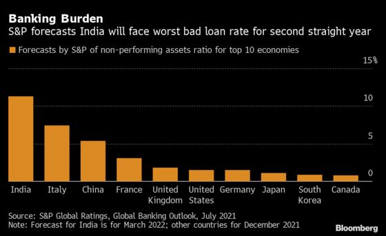 India to Give New Bad Bank $4.2 Billion Sovereign Guarantee