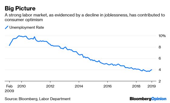 Retail Sales Were Puzzling and Ugly. Don’t Panic.