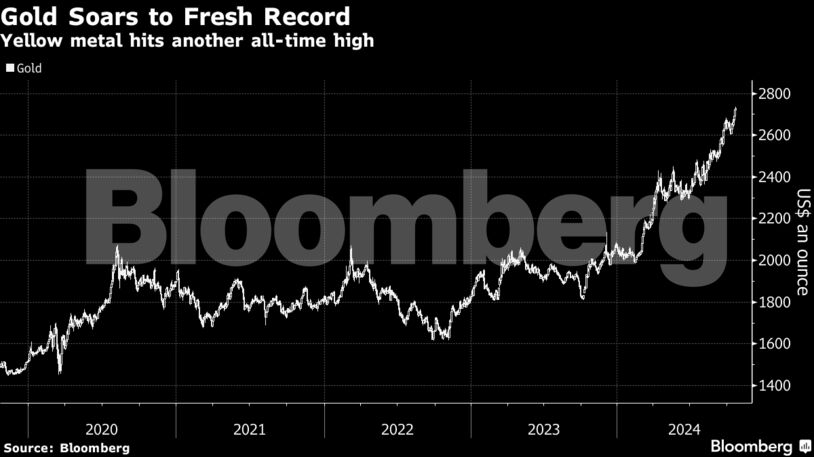 Gold Soars to Fresh Record | Yellow metal hits another all-time high