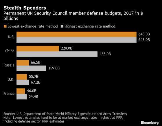 Russia and China Make War-Gaming Fashionable Again in the West