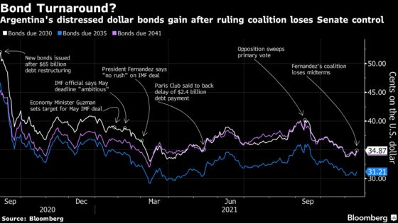 Argentina Bonds Climb as President Promises Plan After Vote