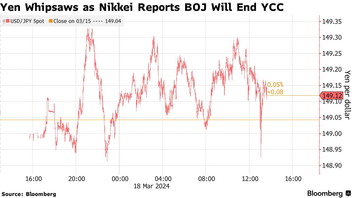 Bank of Japan to End Yield Curve Control, ETF Buying, Nikkei Reports -  Bloomberg