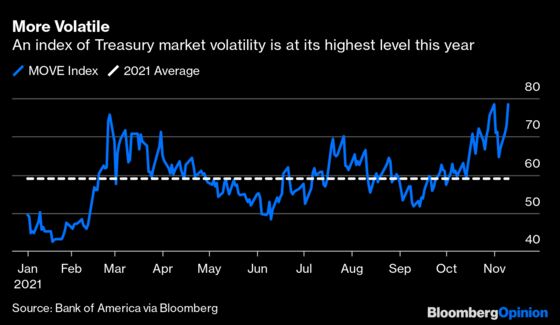 Central Bankers Are Blowing Up Macro Hedge Funds